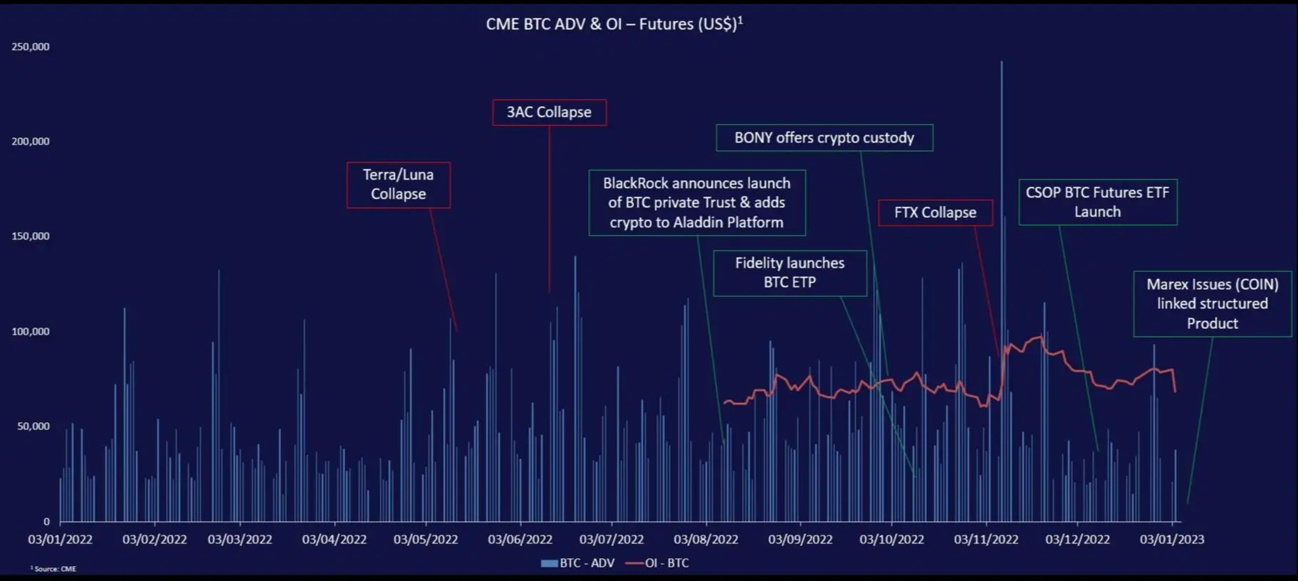 Picture of The Digital Upload | USDC to Park Cash at the Fed?