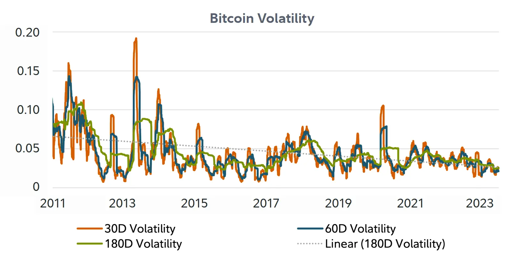 Picture of Bitcoin Fundamentals 