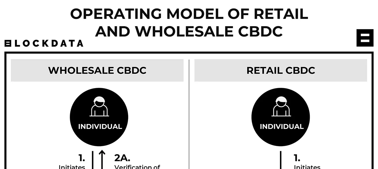 Picture of The Digital Upload | A Crypto CCP is still a CCP