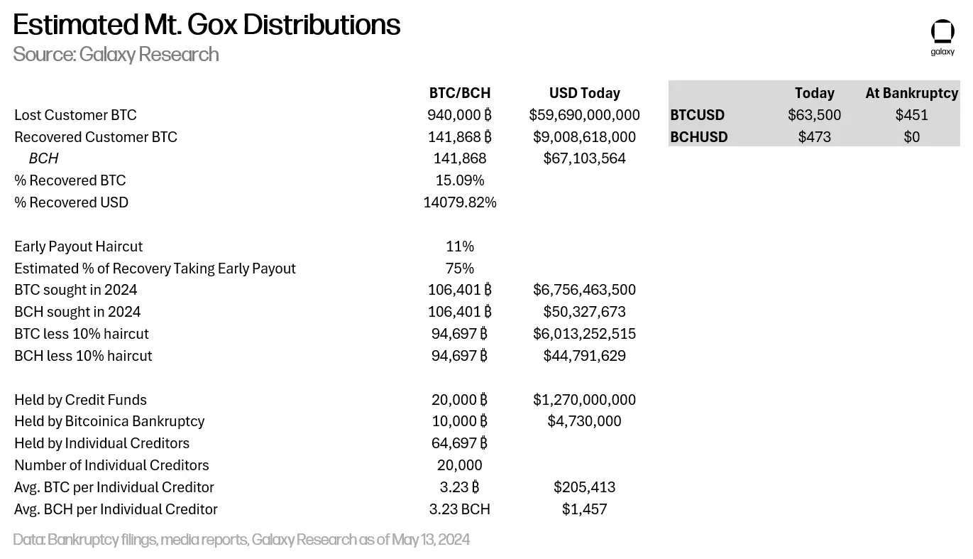 Picture of Bitcoin or Apple Stock?