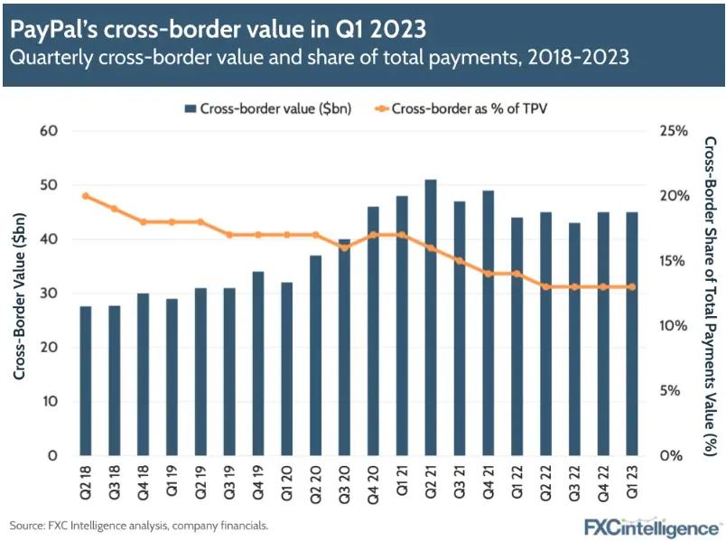 Picture of The Digital Upload | No ETFs Before 2024?