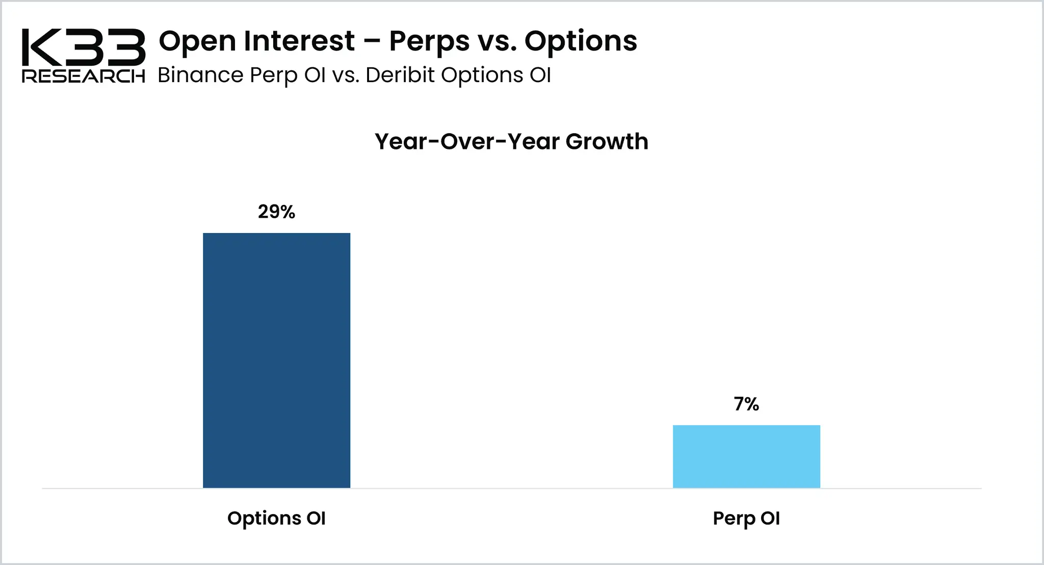 Picture of Crypto Options Grow