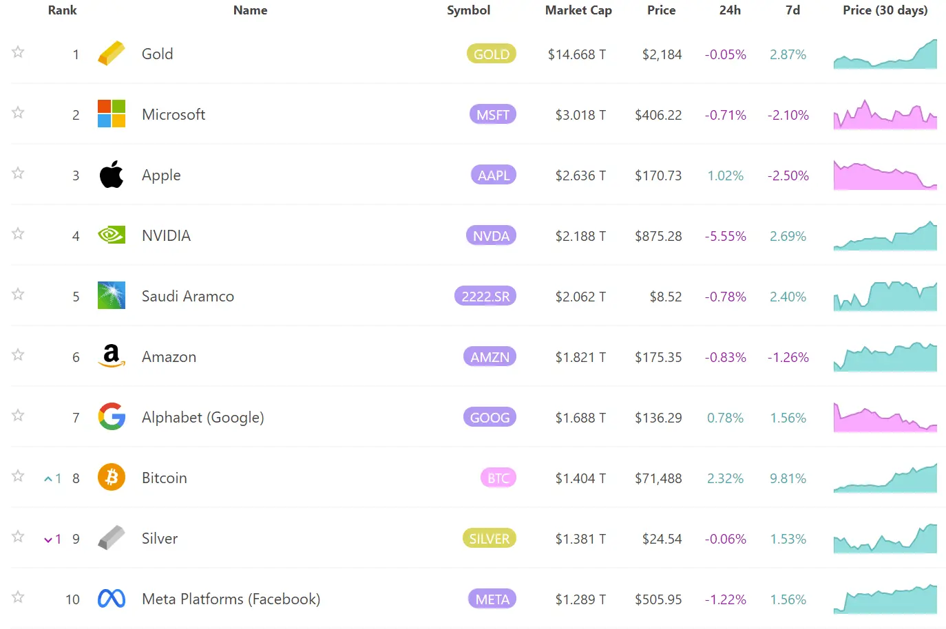 Picture of Eying The Top Spot