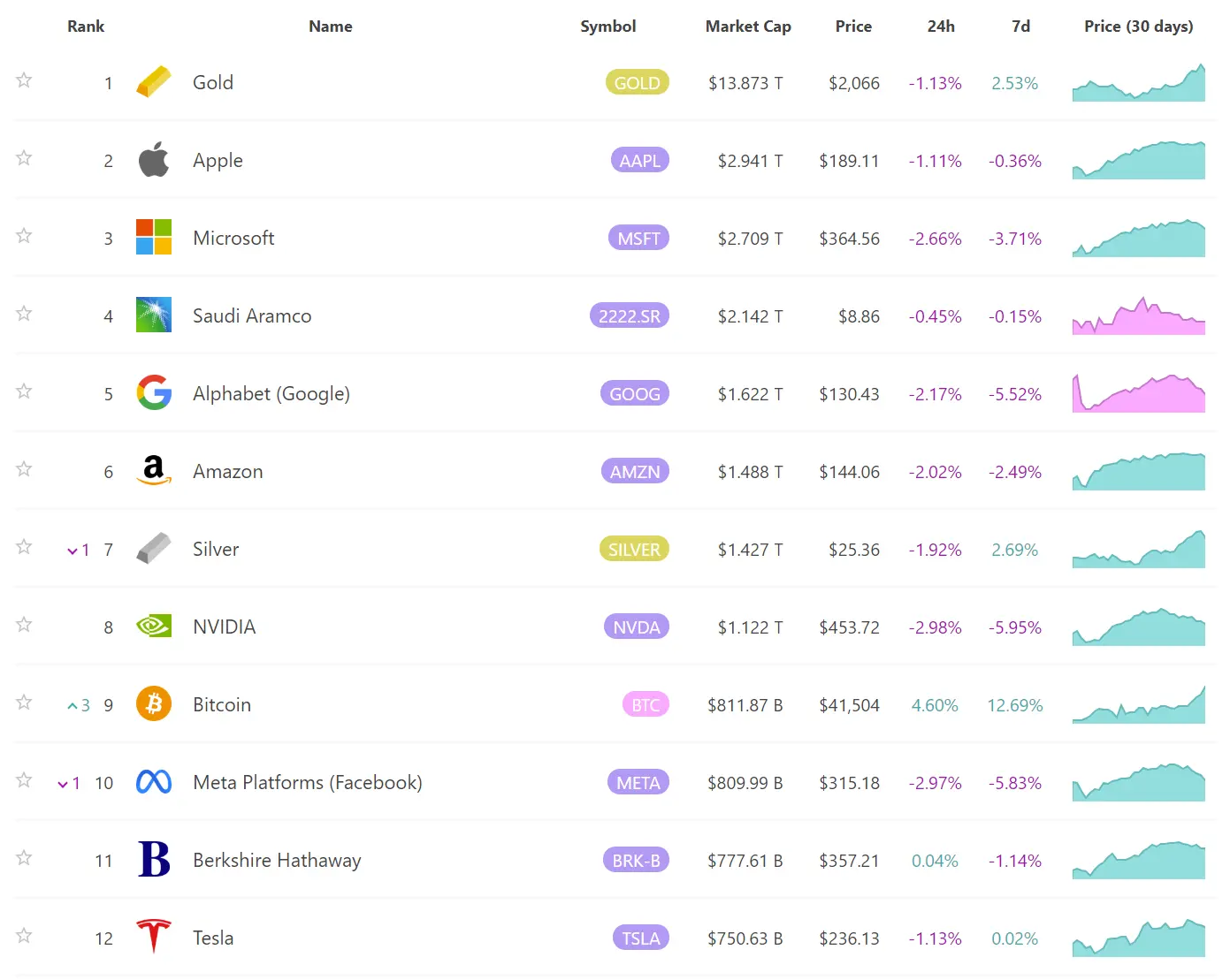 Picture of Passing $40,000