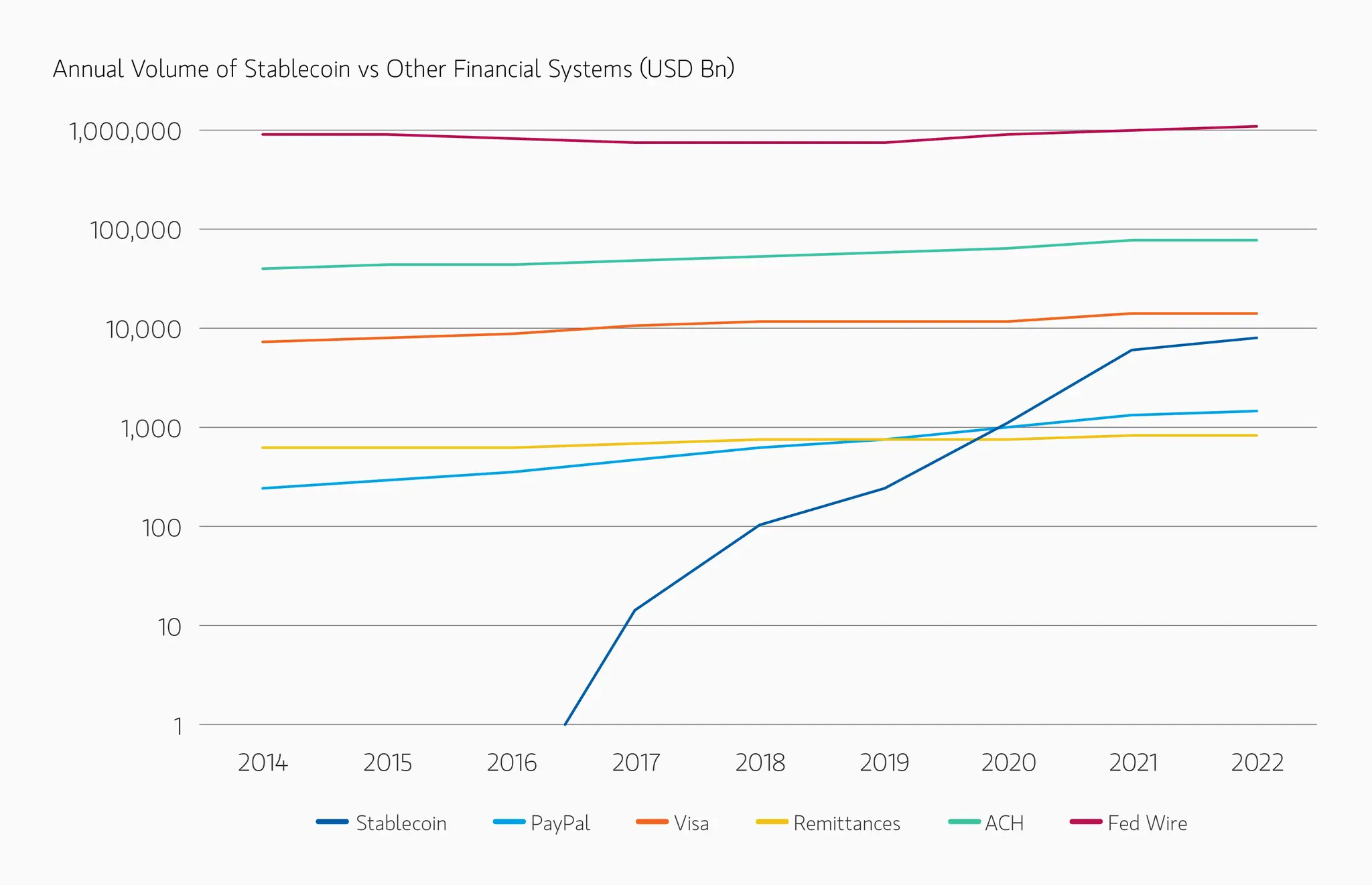 Picture of "Digital (De)Dollarization?"