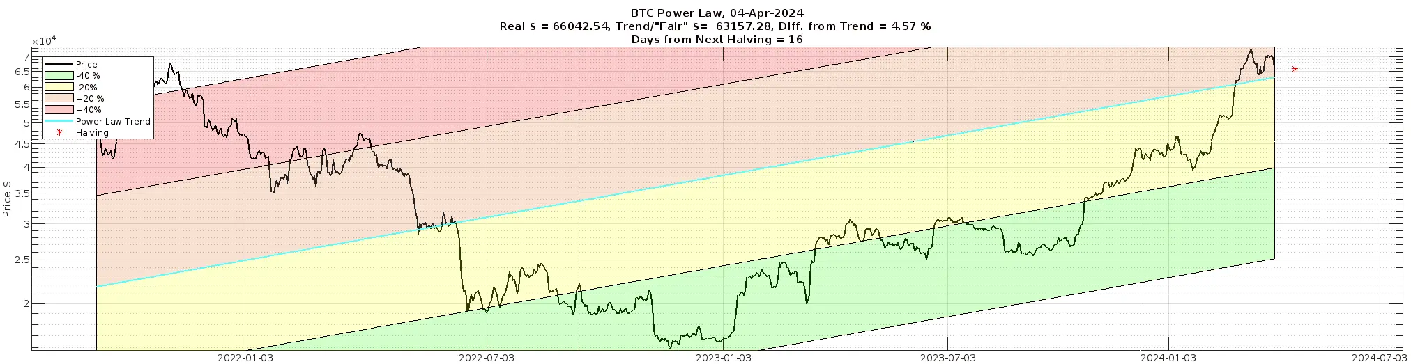 Picture of Looking Back Q1 '24