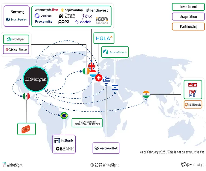 Picture of The Digital Upload | Theme of the day: Tokenization