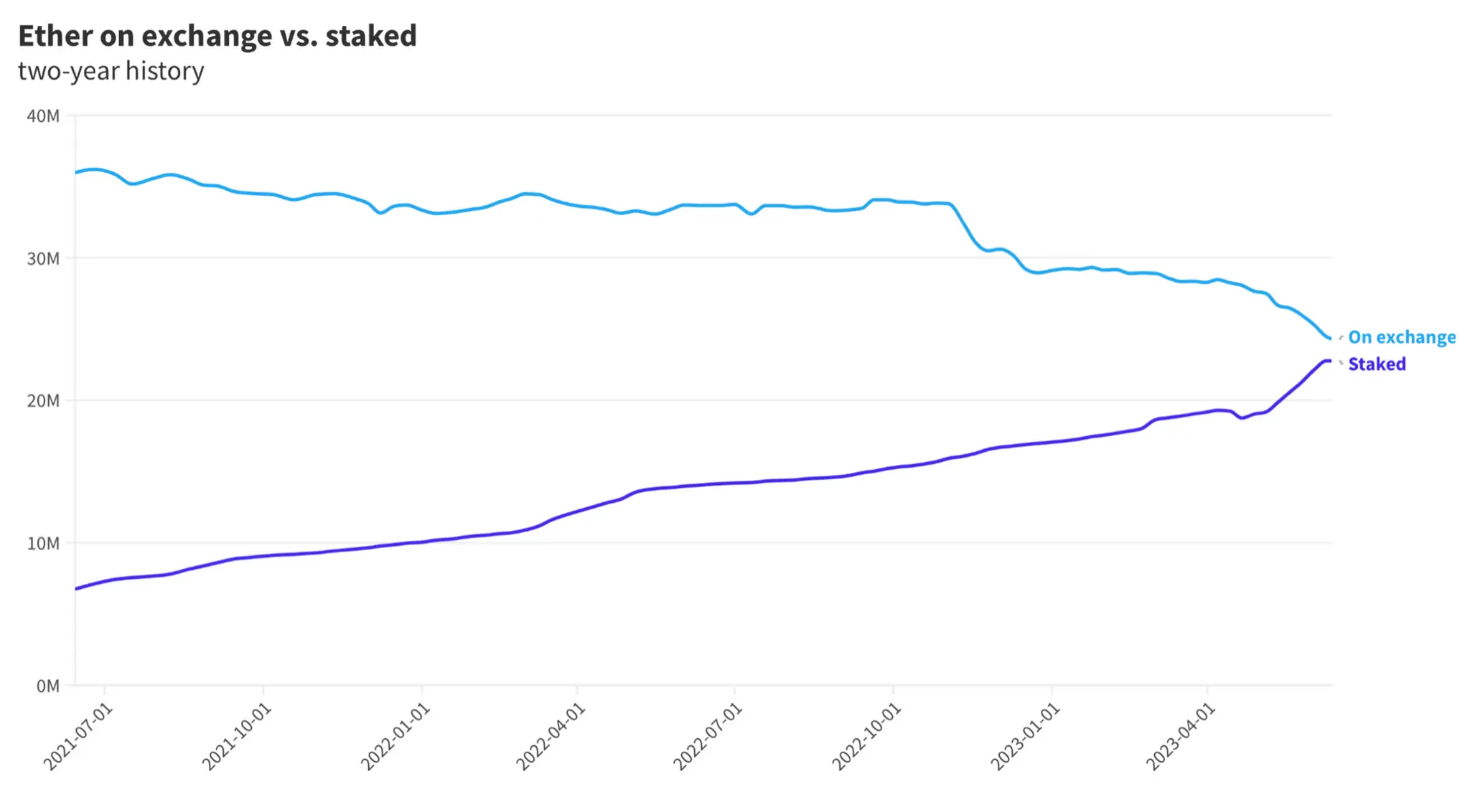 Picture of The Digital Upload | "The Crypto Multiplier"