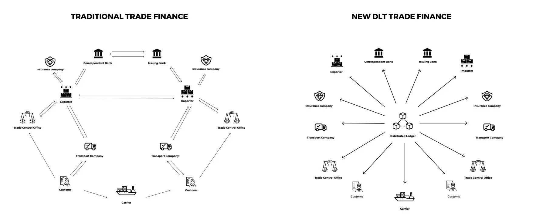 Picture of The Digital Upload | DLT Efficiencies